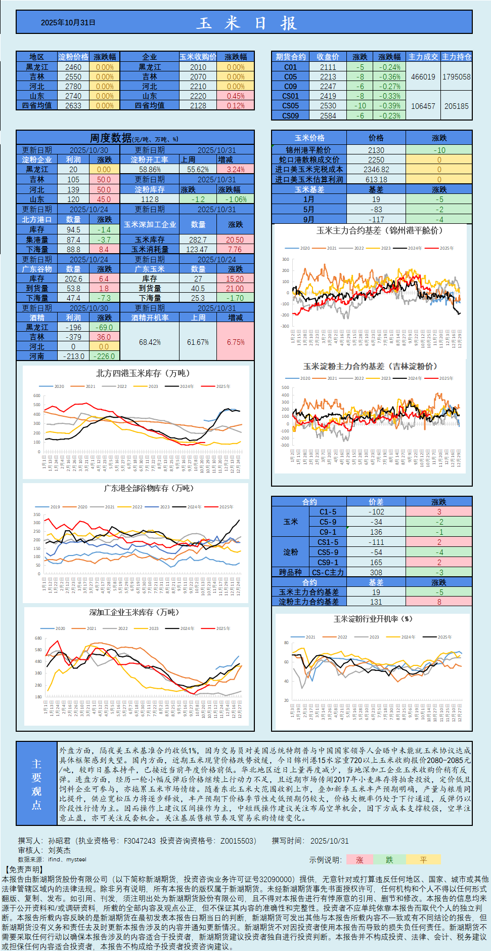 合约交易数据(合约交易量排名) 合约交易数据(合约交易量排名)