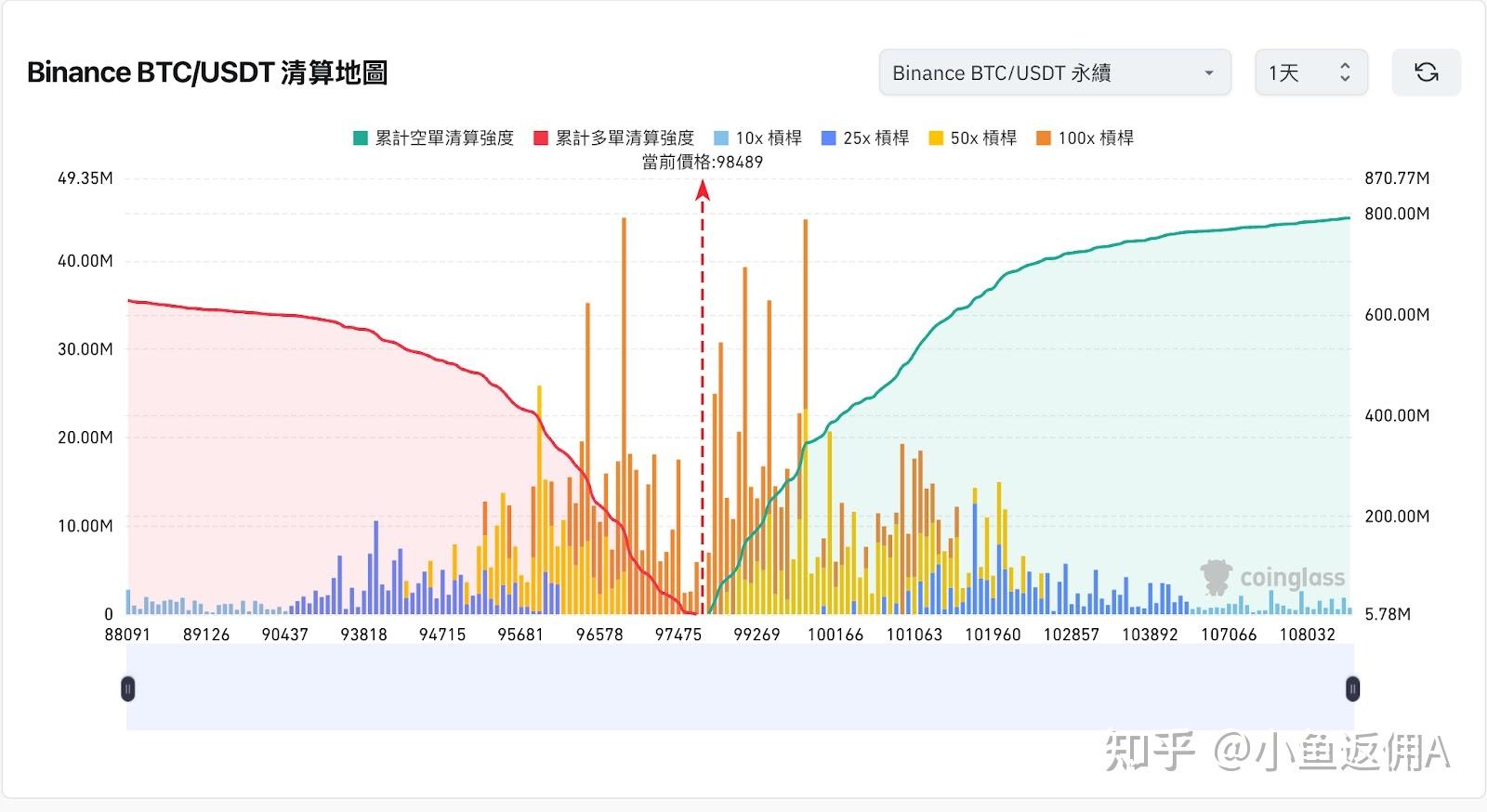 合约交易数据(合约交易量排名) 合约交易数据(合约交易量排名)