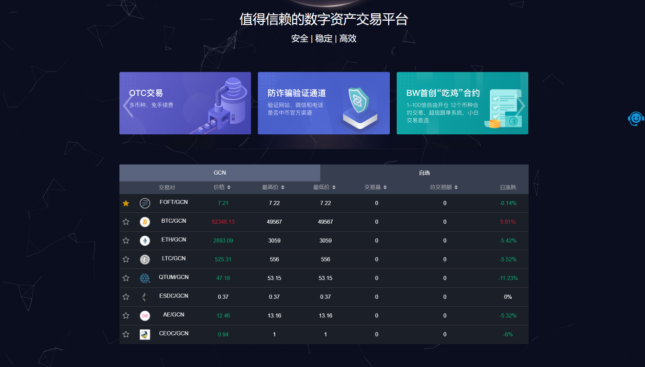 exx交易平台怎么样(exczc交易所正规吗) exx交易平台怎么样(exczc交易所正规吗)