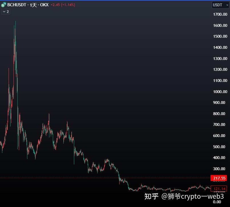 upbit交易平台(upbit中文版交易所下载) upbit交易平台(upbit中文版交易所下载)