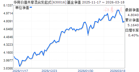 160610基金今天净值(基金012748今日最新净值) 160610基金今天净值(基金012748今日最新净值)